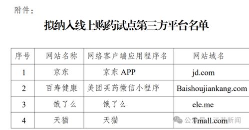 医保购药迈入“云时代” 苏州等地试点线上购药与药品互联网信息服务