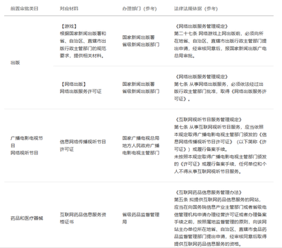微信小程序备案操作全流程与信息填写指南——聚焦“药品互联网信息服务”类目